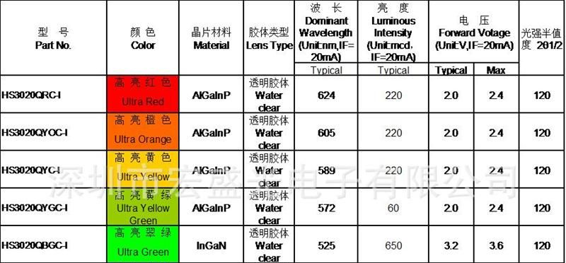 LED SMD 发光二极管 3020白色灯  贴片 LED SMD  宏齐