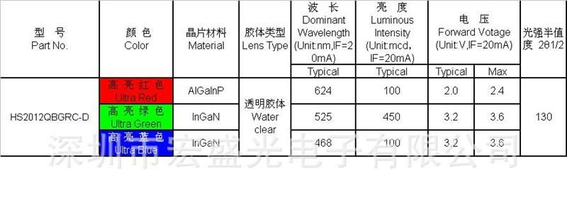 LED SMD 发光二极管 0805蓝翠绿红七彩色灯  贴片 LED SMD  宏齐