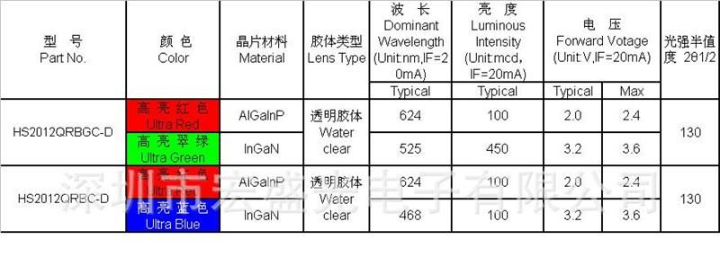 LED SMD 发光二极管 0805红蓝双色灯  贴片 LED SMD  宏齐
