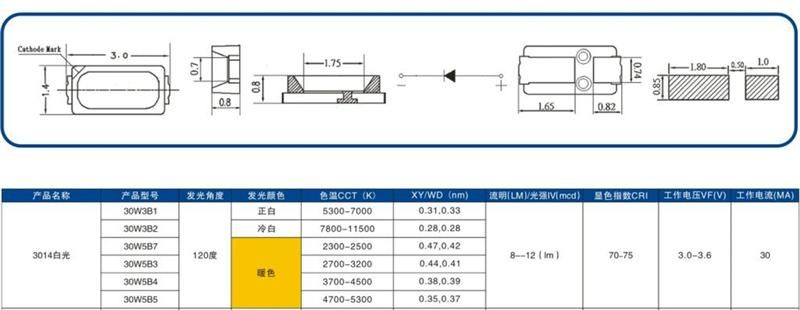 生产暧白，正白，冷白SMD3014
