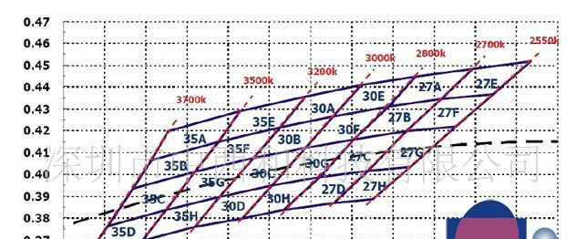 供应琉明斯3014白光LED发光二极管