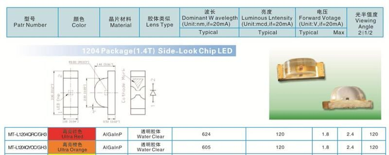 供应 LED发光二极管 1204红色