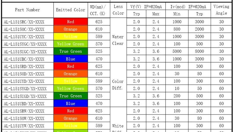 5mm蓝色圆头无边led灯 f5白灯 f5灯珠 f5RGB全彩 led发光二极管