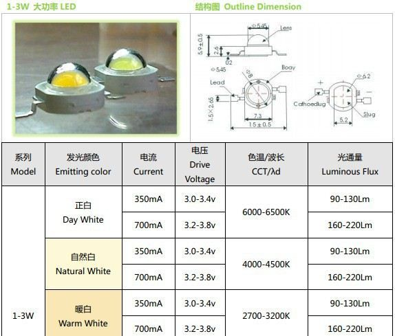 1W 大功率LED灯珠 90-120Lm 台湾晶元芯片 正白/暖白