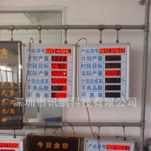 LED工厂电子生产管理看板指示牌、生产、研发工厂