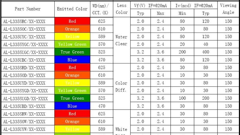 致鼎-ALLLIGHT-供应3mm蓝色平头led发光二极管 led插件 蓝光灯珠