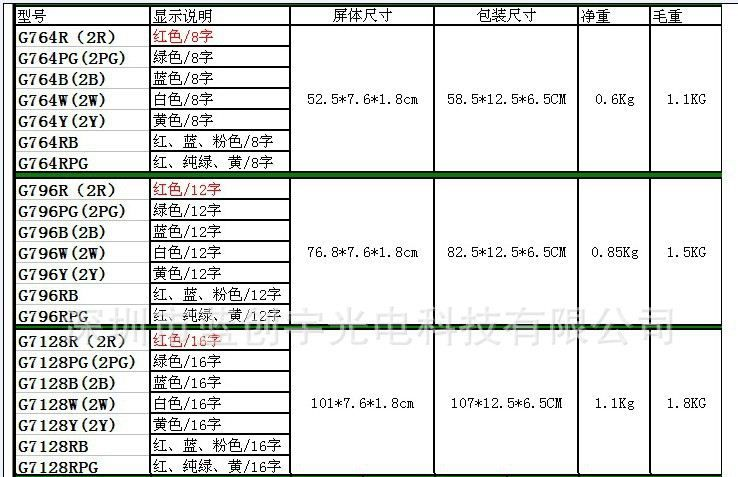 白光LED显示屏/7 by 128/贴片条屏/单白/高亮/户内间距：7.62mm