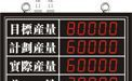 生产线管理看板