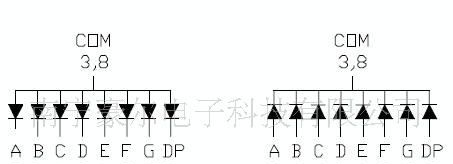 现货供应一位LED数码管/0.50英寸/红色绿色/共阳共阴/3-8共脚