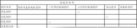 昊源盛大代理销售国巨电阻