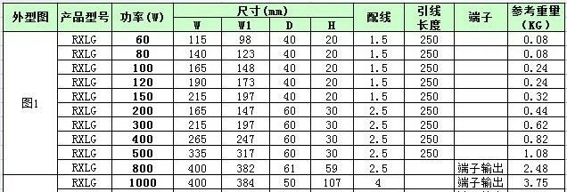厂家直销铝壳电阻 刹车电阻 制动电阻
