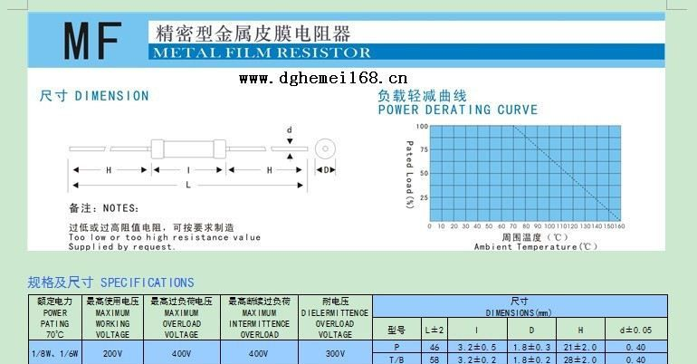 金属膜电阻1/4W  2KΩ  ±1%