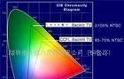 供应超高亮LED白光方片(图)