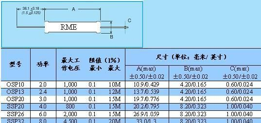 供应SSP/OSP系列圆柱状高压电阻器