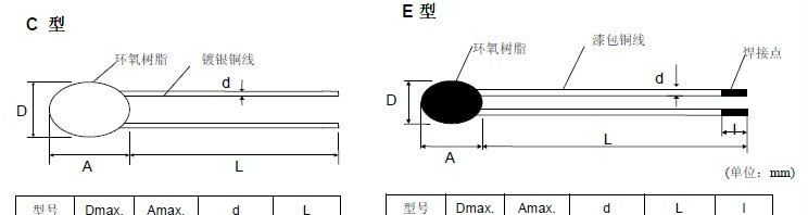 供应大量负温度系数NTC热敏电阻器TTS系列