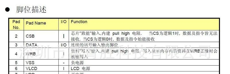 LCD驱动ic  显示屏驱动ic  SL1604 段码屏专用驱动ic
