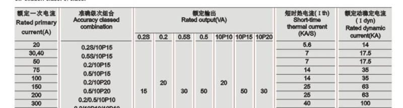 供应LZW-35电流互感器