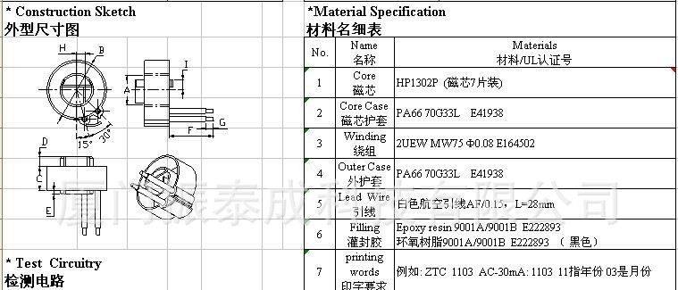 供应用于漏电断路器 零序电流互感器ZCT227