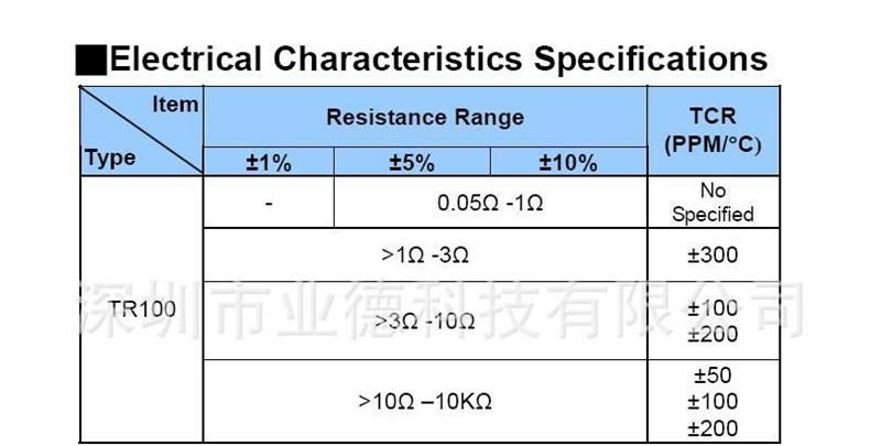 供应:100W功率电阻;脉冲应用;-100W;5%;200PPM;>3Ω-10Ω