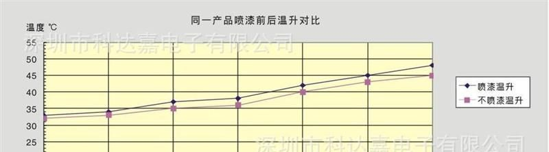 （散热性好）不用喷涂的一体成型电感