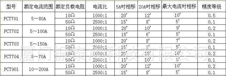 供应电流互感器