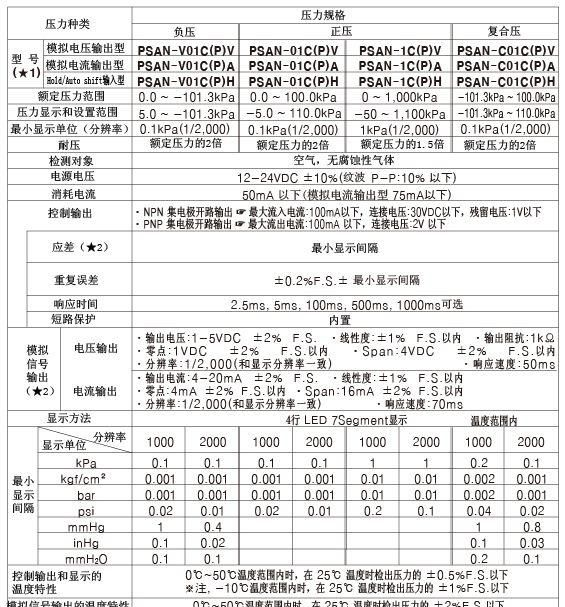 奥托尼克斯AUTONICS压力传感器PS-AN-V01-CPV-Pc1/8