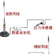 NS系列压力无线传感器