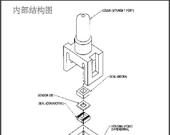 honeywell 26PC系列差压表压/无放大带补偿压力传感器