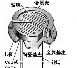 全系列光敏电阻供应 两脚 光敏电阻 光控用