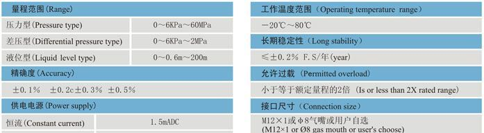 厂家直销HT20差压传感器，扩散硅差压传感器，专用差压传感