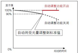 特价销售  基恩士KEYENCE IB系列 穿透式激光辨别传感器