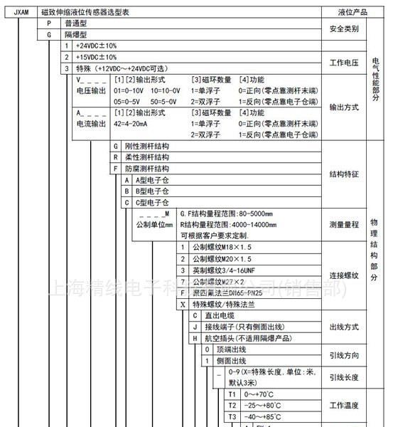 存储罐专用液位JXAM系列磁致伸缩液位位移传感器适用澄清罐