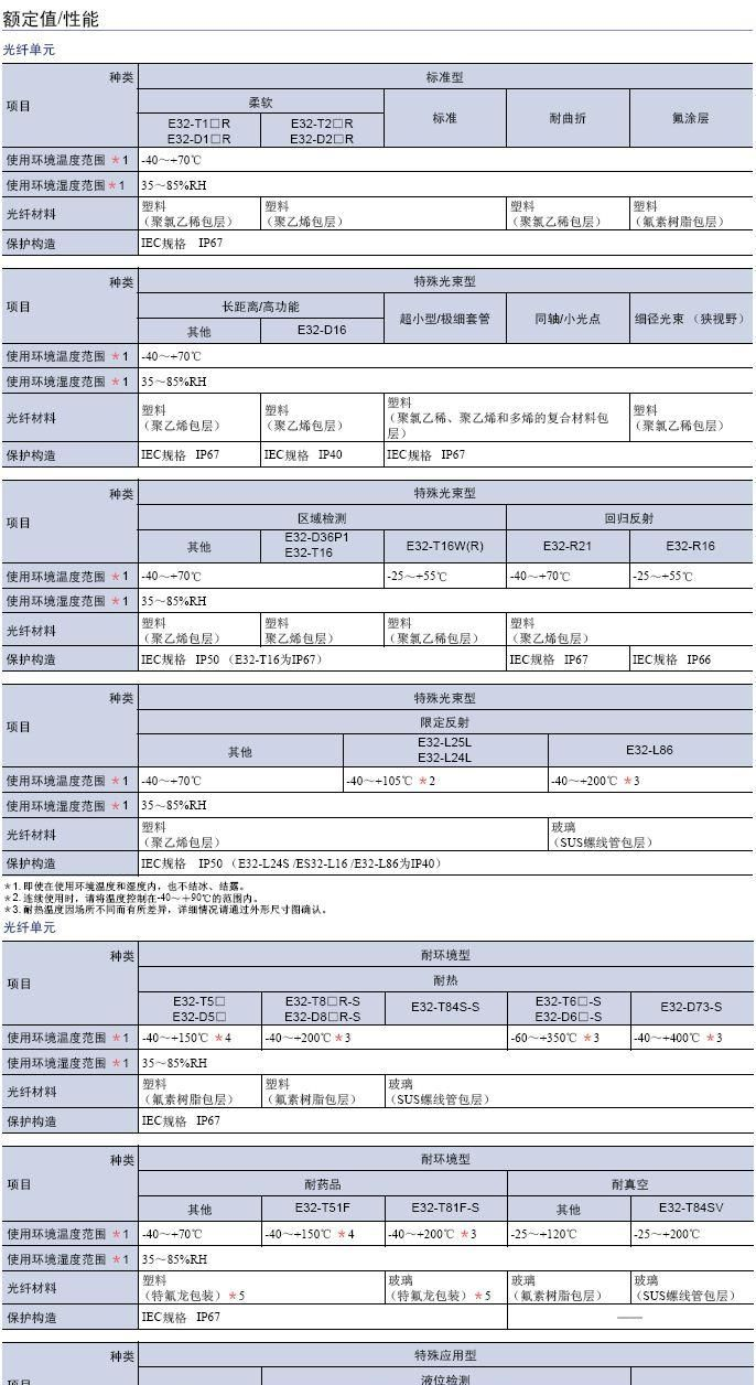 供应欧姆龙E32-TC200 全新原装光纤放大器
