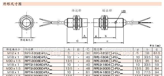 B&PLUS离照动传感器系统RPT-1202D-PU-01/02/03/CP0.3