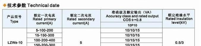 供应真空断路器专用互感器LZW8-10(12)
