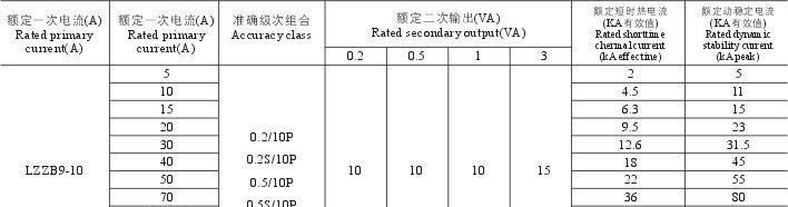 10KV户内高压电流互感器LZZBJ9-10