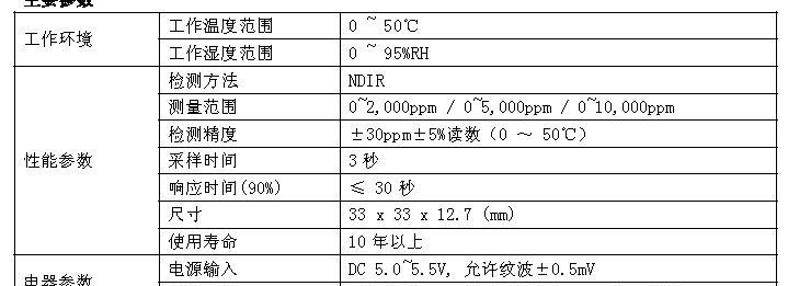 微型红外CO2传感器S-100