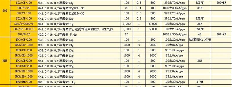 一氧化碳传感器 CO/MF-1000