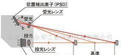供应日本神视HL-C2系列激光位移传感器