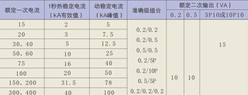 10KV电流互感器 LFZB8-10电流互感器