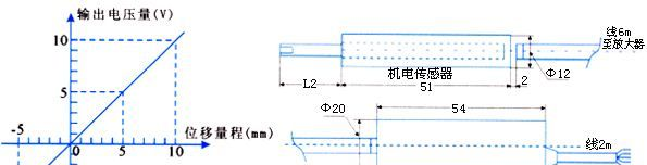 <厂家直供优质低价>供应LVDT差动式位移传感器