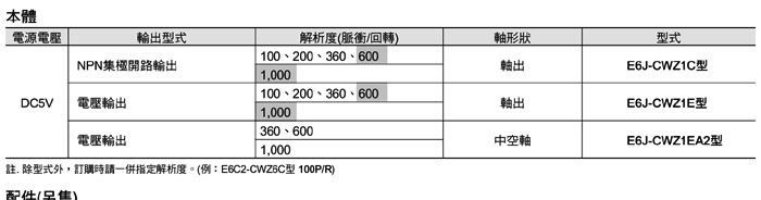 欧姆龙E6J-CWZ1EA2 1000P/R E6J-CWZ1E 600P/R 旋转式编码器