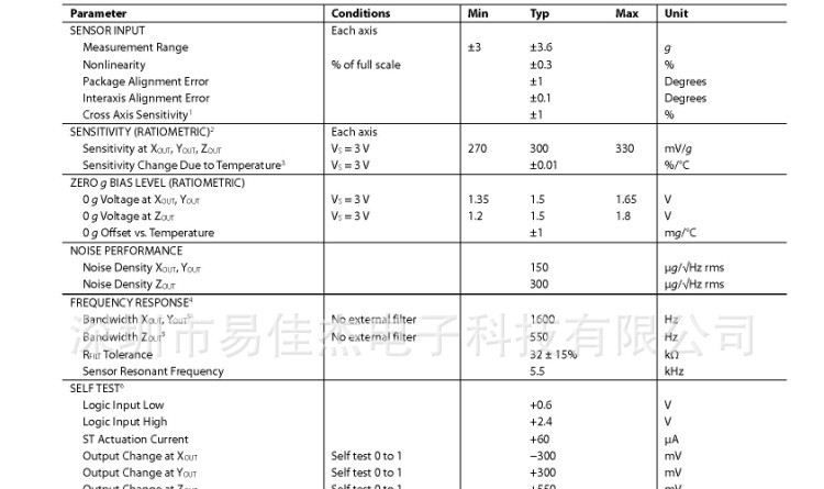 加速度传感器 ADXL335BCPZ