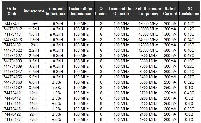 Wurth0402信号电感套件 26值*50片 0402信号电感包