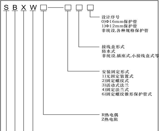 SBXW系列数显一体化温度变送器