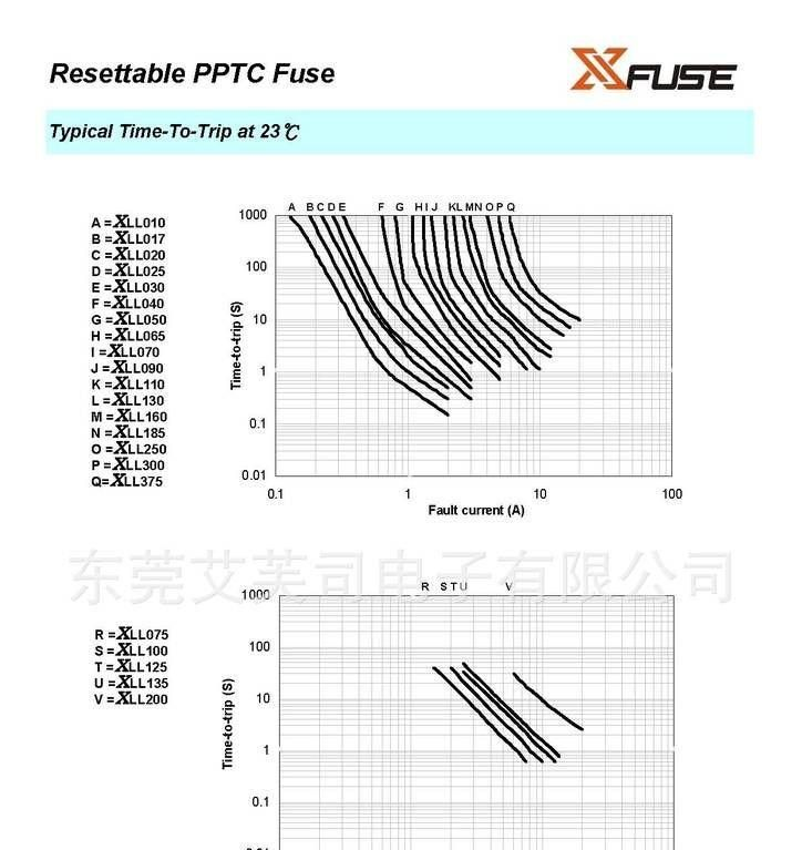 现货供给 性价比好 自恢复保险丝 XLL 120V 无铅环保生产厂家