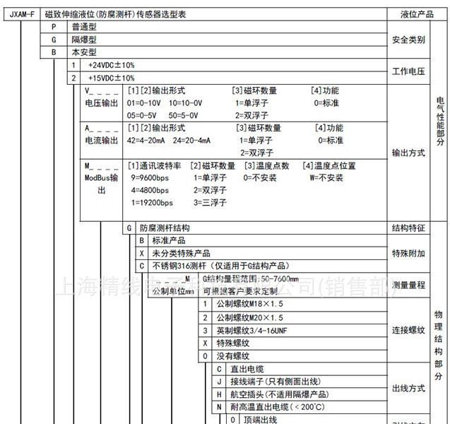 防腐型传感器JXAM-F磁致伸缩液位传感器适用储存罐液位
