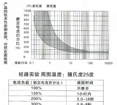 厂家直销克雷KL牌美国UL认证空压机用WST-101电流过载保护器
