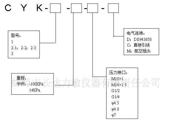 供应CYK型小巧型扩散硅真空度传感器