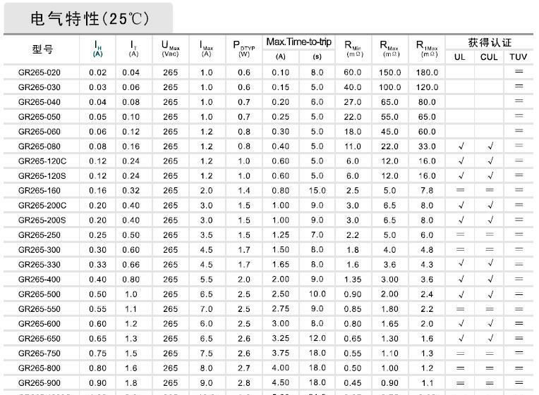 自恢复保险丝ptc